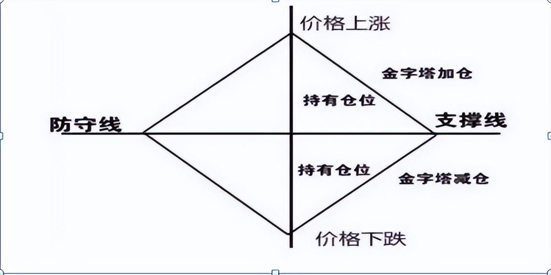 �ƽ�����γ��ƽ�